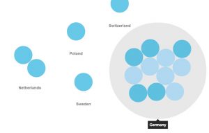 Zopim Visualisierung - Klicken fÃ¼r GroÃansicht