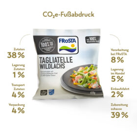 Ein FRoSTA Tagliatelle Wildlachs Tiefkühlprodukt zeigt CO2-Fußabdrücke von Zutaten, Transport, Verpackung, Verarbeitung und Lagerung.